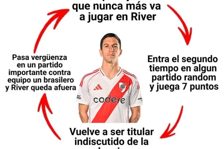 Los mejores memes de la derrota de River ante Palmeiras