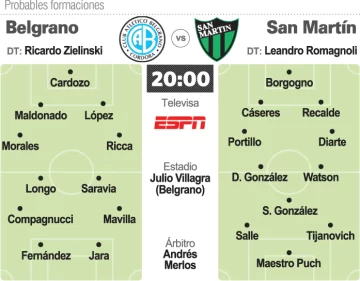 Prob.-Belgrano-San-Martin-copia