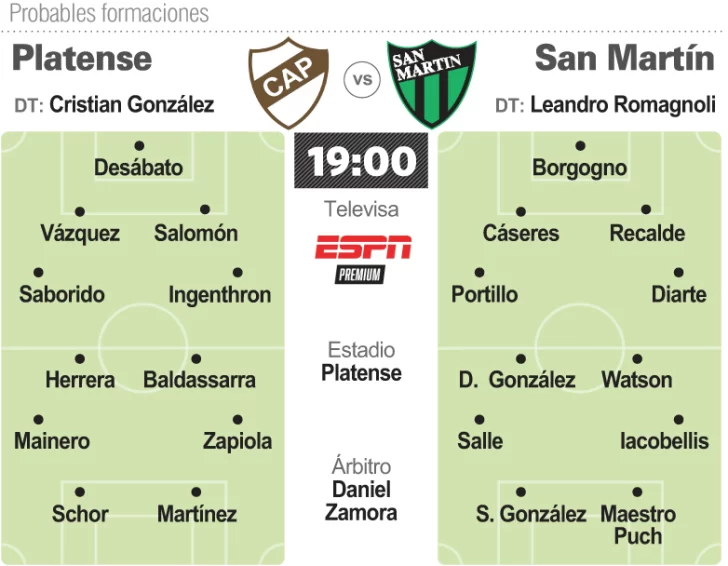 Prob.-Platense-San-Martin-copia-728x566 Prob.-Platense-San-Martin-copia-728x566