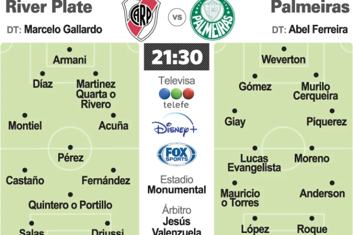 River y un gran desafío: Palmeiras