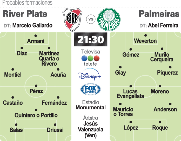 River y un gran desafío: Palmeiras