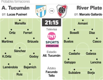 River acelera sus pasos por la Copa
