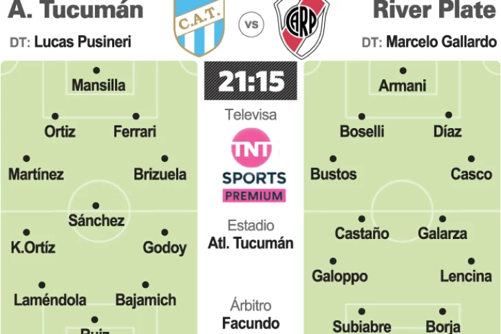 River acelera sus pasos por la Copa