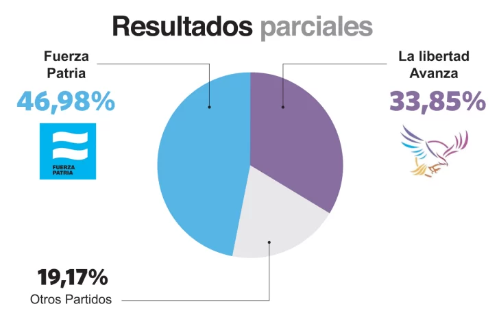 Resultados-1-copia-2-728x476