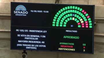 Milei suma otra derrota en el Congreso: el Senado rechazó el veto presidencial al proyecto de los ATN Milei suma otra derrota en el Congreso: el Senado rechazó el veto presidencial al proyecto de los ATN