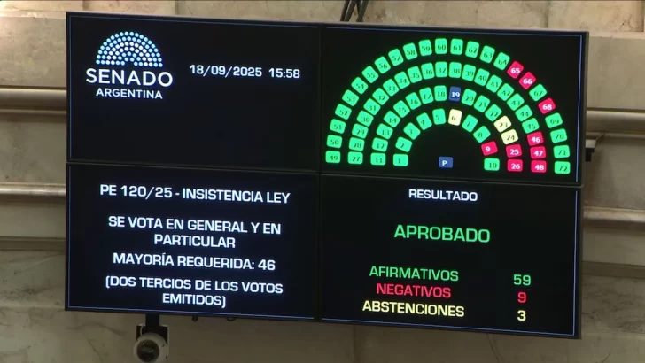 Milei suma otra derrota en el Congreso: el Senado rechazó el veto presidencial al proyecto de los ATN Milei suma otra derrota en el Congreso: el Senado rechazó el veto presidencial al proyecto de los ATN
