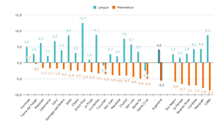 escolaridad-2-grafico-728x409 escolaridad-2-grafico-728x409