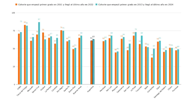 grafico-1-escolaridad-728x388 grafico-1-escolaridad-728x388