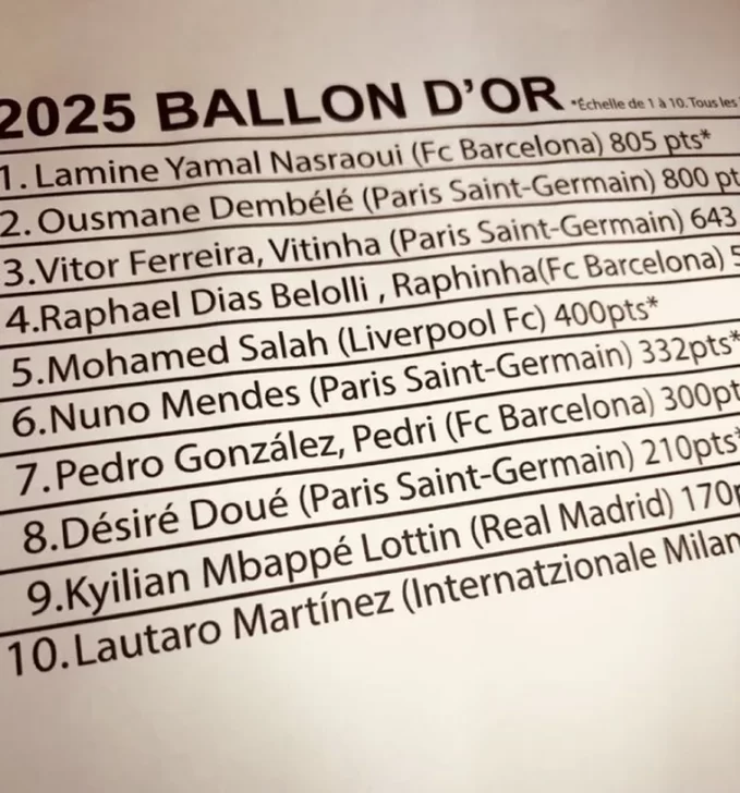 la-supuesta-lista-filtrada-del-balon-oro-2025-679x728 la-supuesta-lista-filtrada-del-balon-oro-2025-679x728