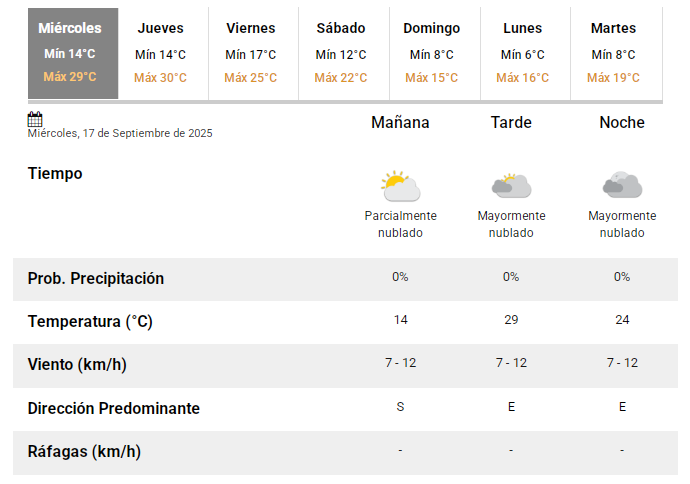 smn17092025 smn17092025