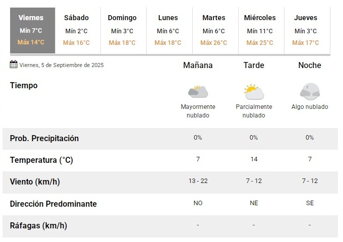 tiempo-050925 tiempo-050925