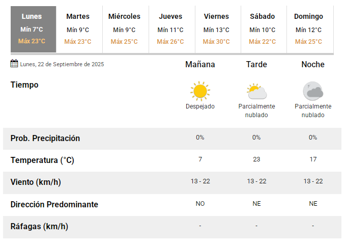 tiempo-pronostico-san-juan22092025