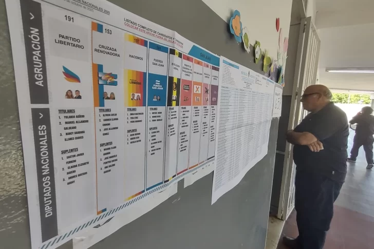 En San Juan votó el 71% del padrón electoral, 5 puntos por encima de la media país