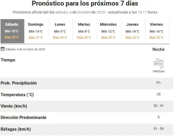 PRONO-410