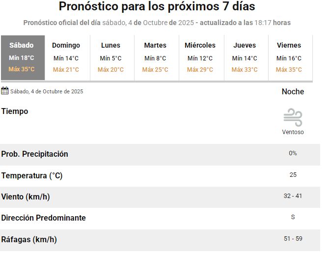 PRONO-410