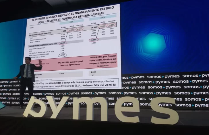 Carlos Melconian: “El mercado cambiario está con pulmotores” Carlos Melconian: “El mercado cambiario está con pulmotores”