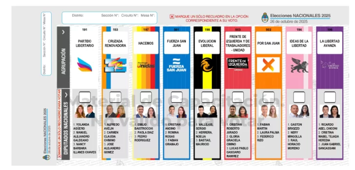 Elecciones legislativas 2025: 15 claves sobre cómo votar con la Boleta Única Papel Elecciones legislativas 2025: 15 claves sobre cómo votar con la Boleta Única Papel