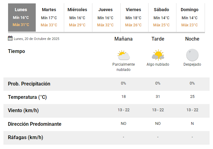 clima-20102025 clima-20102025