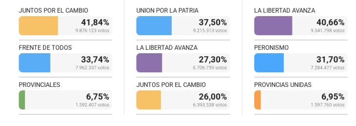 comparativo-elecciones-728x258 comparativo-elecciones-728x258