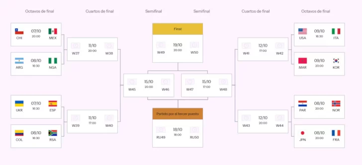 el-cuadro-del-mundial-sub-20-202-728x332 el-cuadro-del-mundial-sub-20-202-728x332