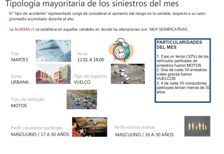estadistica-vial-728x500 estadistica-vial-728x500