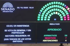 Otro revés para el Gobierno en el Senado: rechazaron los vetos de Milei al financiamiento del Garrahan y las universidades Otro revés para el Gobierno en el Senado: rechazaron los vetos de Milei al financiamiento del Garrahan y las universidades