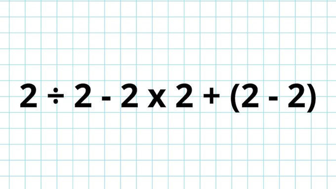 ¿Cuánto es 2 ÷ 2 – 2 x 2 + (2 – 2)? El paso a paso para resolverlo