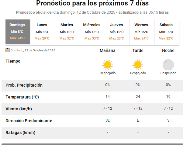 prono-12