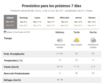 prono-2510