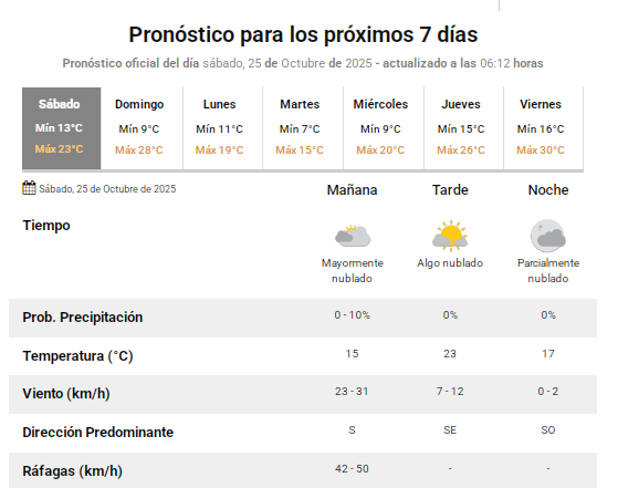prono-2510