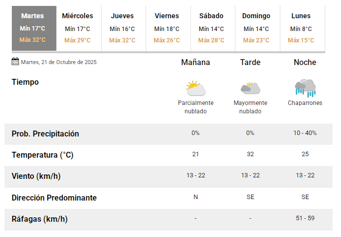 smn21102025 smn21102025