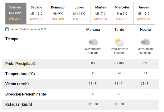 smn24102025 smn24102025