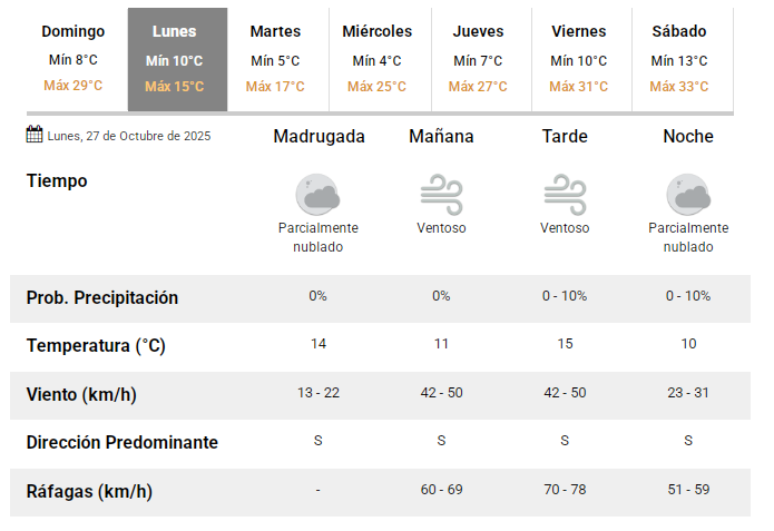 smn27102025 smn27102025