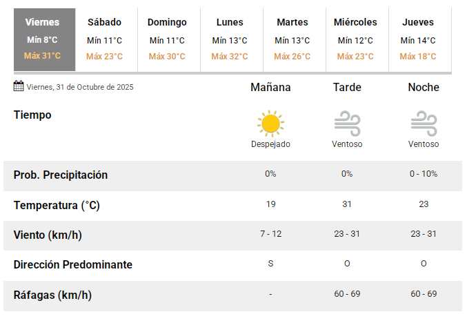 smn31102025 smn31102025