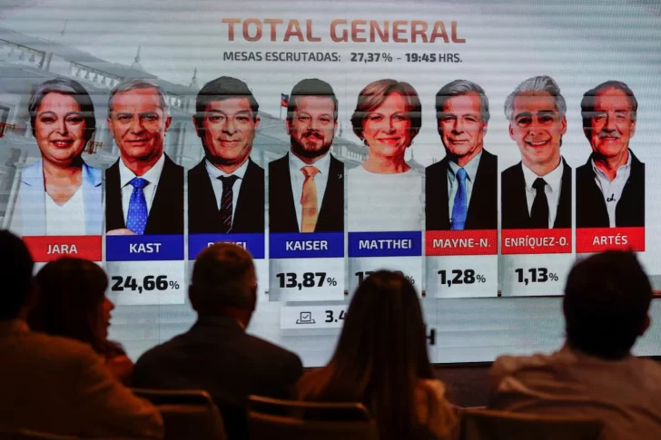 Elecciones en Chile: quiénes son los candidatos que irán al balotaje