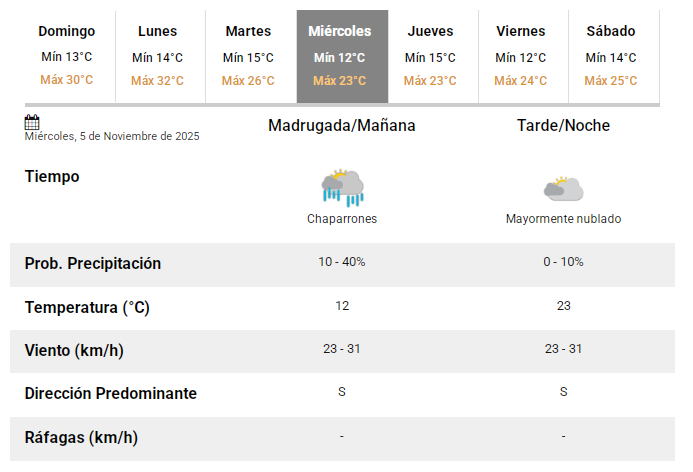 miercoles0511 miercoles0511