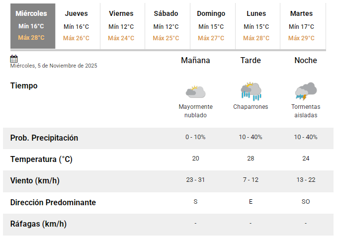 smn05112025 smn05112025