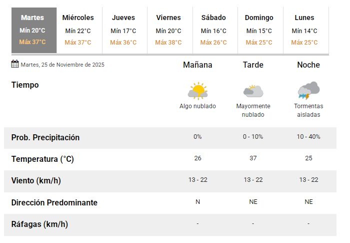 smn25112025 smn25112025