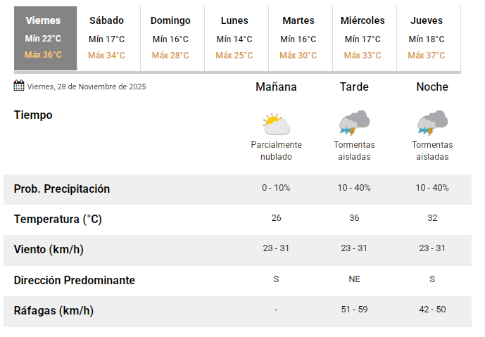 Clima en San Juan: con fuerte viento y tormentas aisladas, así estará el tiempo este viernes 28 de noviembre - Image 3
