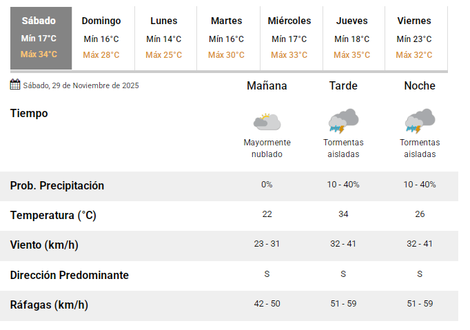 smn29112025 smn29112025