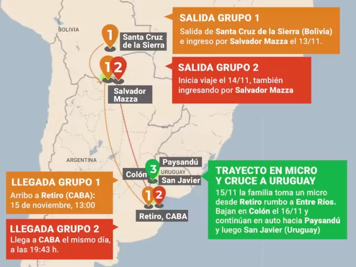 Sarampión: rastrean los contactos de la familia de turistas que cruzó el país con la infección