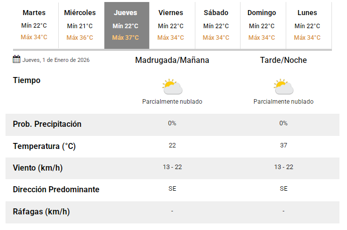SMN01012026-ANO-NUEVO-MESA