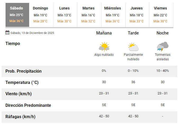 SMN13122025 SMN13122025