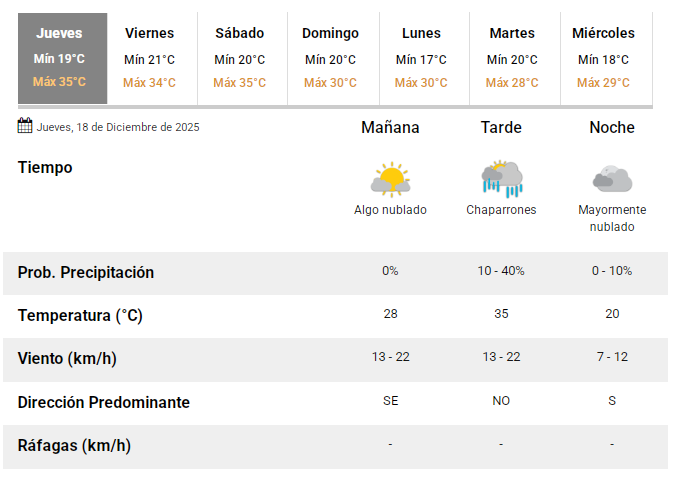 SMN18122025 SMN18122025