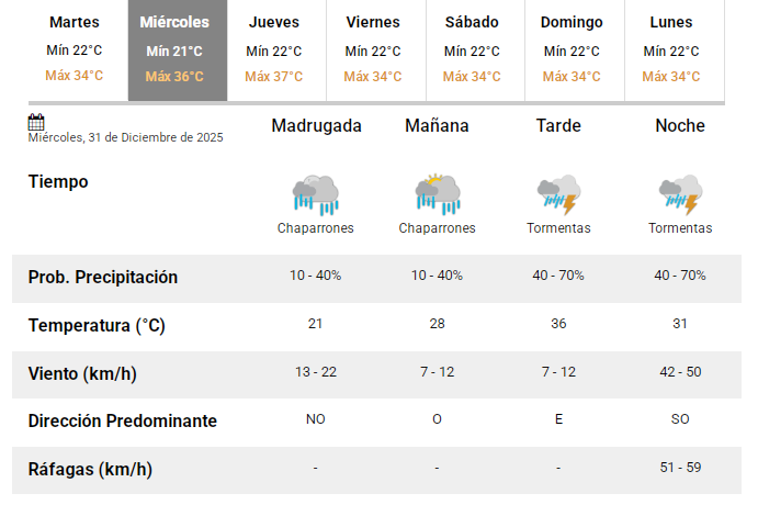 SMN31122025-MESA SMN31122025-MESA