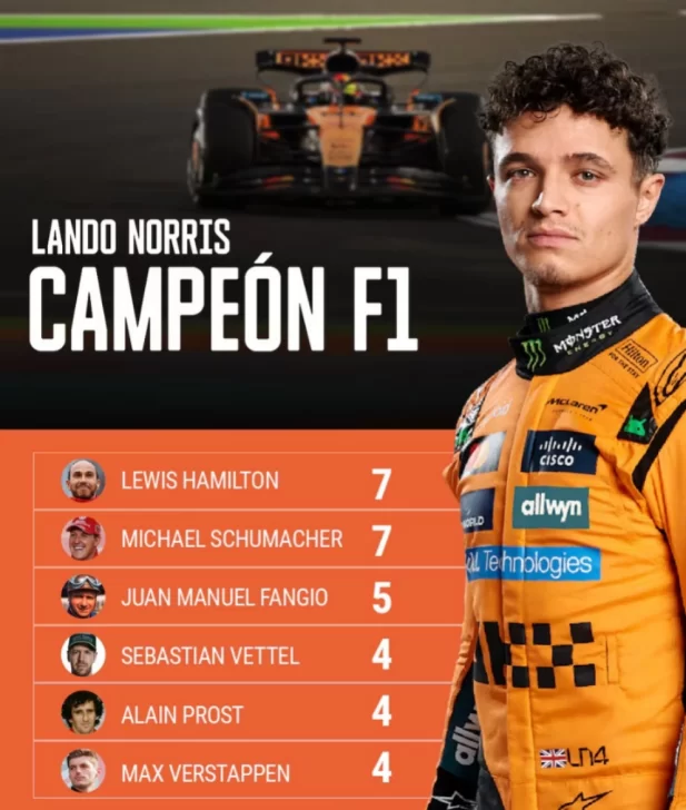 norris-tabla-puntaje-campeonatos-617x728