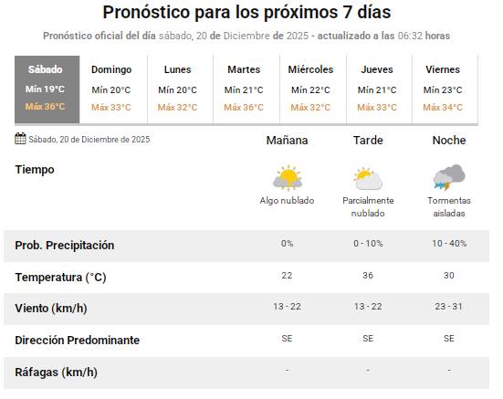 prono-2012