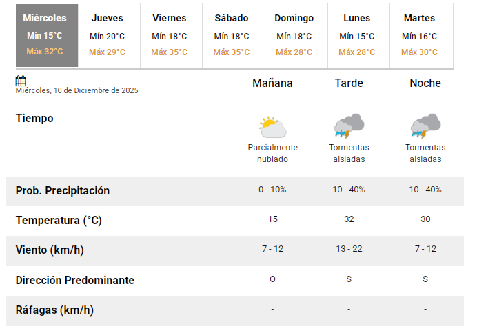 smn10122025 smn10122025