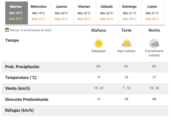 smn16122025 smn16122025