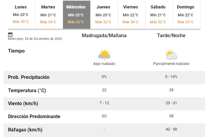 smn24122025-navidad-pronostico